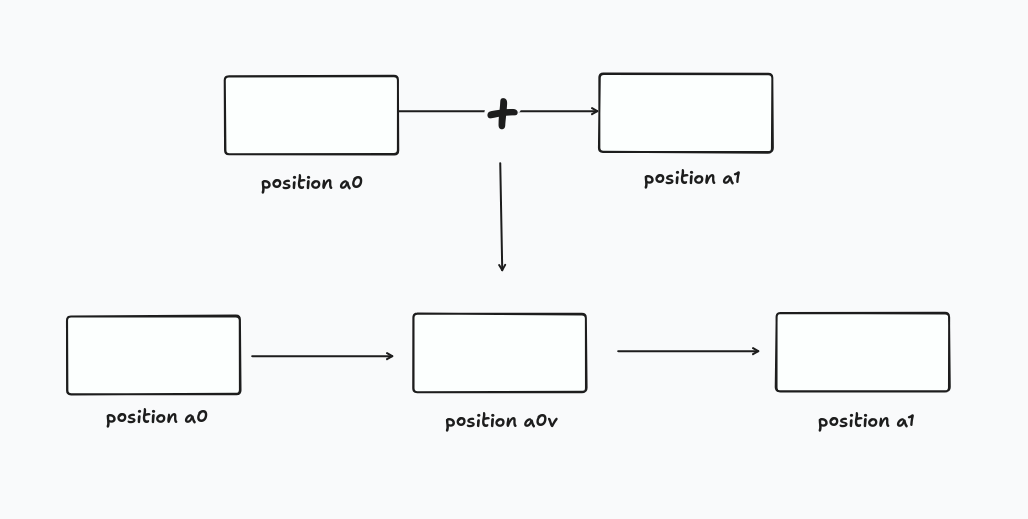 Lexicographic fractional indexing with base62 string keys